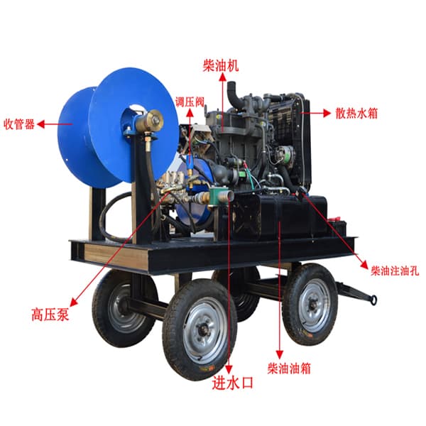 多功能管道疏通清洗機(jī)結(jié)構(gòu)圖