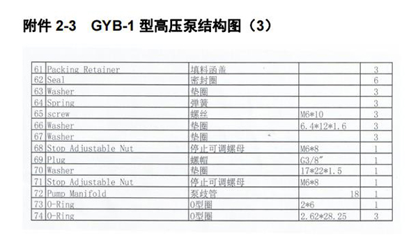 GYB-1管道清洗機(jī)高壓泵分解示意圖